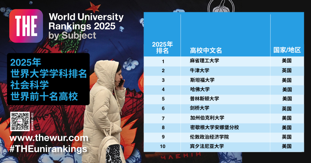 泰晤士高等教育（THE）2025世界学科排名:MIT/斯坦福分获3个学科榜首  数据 排名 MIT ​THE世界大学排名 第14张